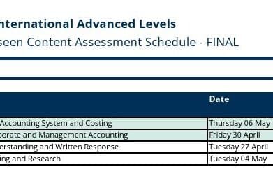 A Level Arabic Edexcel: Everything You Need to Know About the AS Qualification