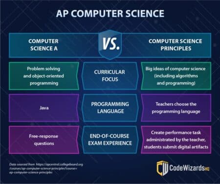 How Past Papers AP FRQ Can Help You Prepare