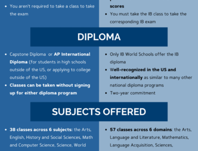 IB Higher Level English: What You Need to Know