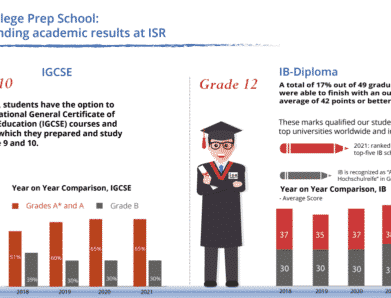 IB Certificates vs Diploma: Meaning & Key Differences
