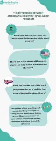 The Difference Between American and British Spelling of Program