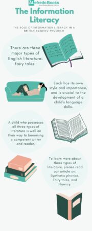 The Information Literacy
