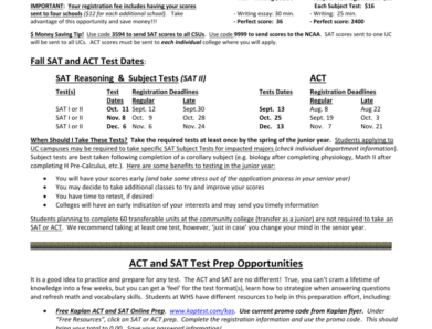 ACT Subjects: Mastering the English Section for a Higher Score