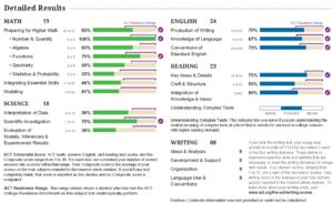 Act subject test English 2