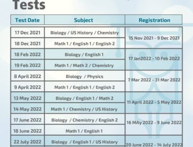 ACT Subjects: How to Study for the ACT Chemistry Subject Test